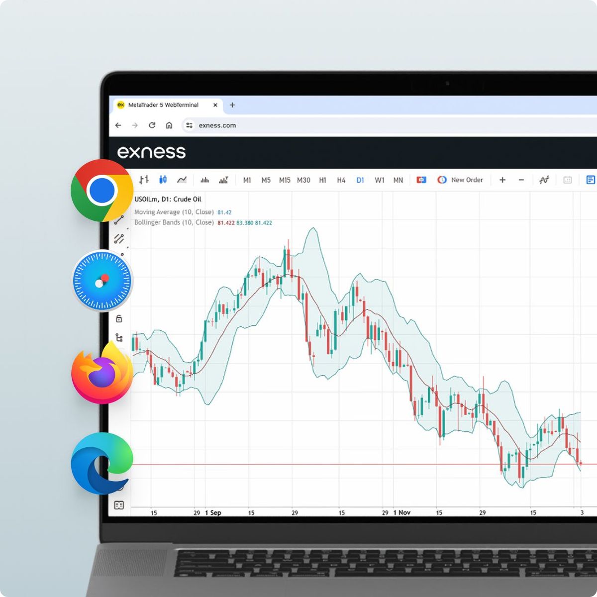 如何使用Exness Web终端